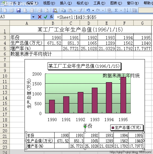 EXCEL如何制作图表 - qiqi7-qiqi - 玉米地