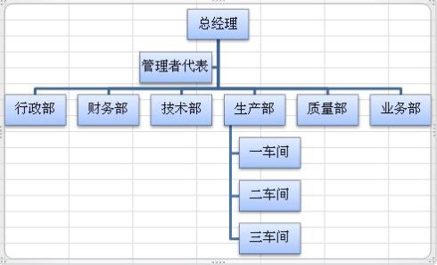 Excel2010组织结构图制作