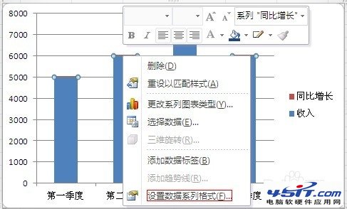 简单易学：在Excel图表中添加次坐标轴