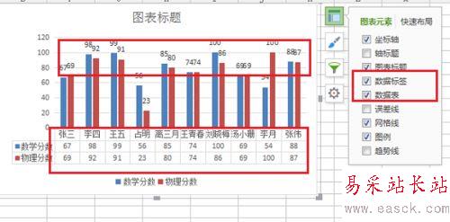 wps根据表格内容设置图表元素及样式教程