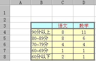 如何用Excel函数统计成绩