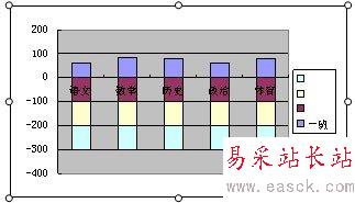 WPS表格动态改版数据显示技巧