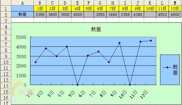 Excel 处理折线图表的缺失数据   三.联