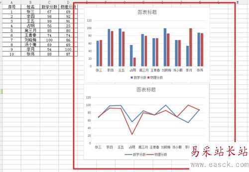 wps根据表格内容插入柱状图和折线图教程