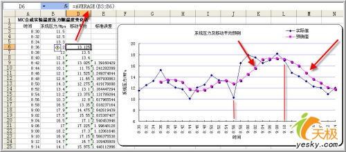 学习用Excel做数据分析之移动平均方法