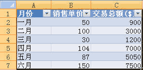 在Excel 2007中创建组合图表