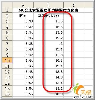 用Excel做数据说明——移动平均 武林网