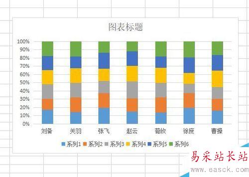 wps2019怎么插入百分比堆积柱形图？wps2019表格插入百分比堆积柱形图教程