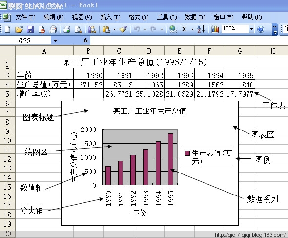 EXCEL如何制作图表 - qiqi7-qiqi - 玉米地