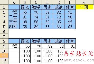 辅助区结果