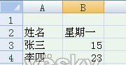 体验Excel2007自动添加表格字段标题功能_天极软件