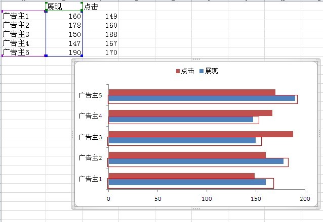 excel2010双向条形图制作