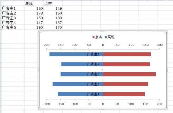 excel2010双向条形图制作