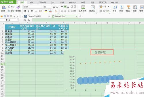 excel操作：怎样在WPS表格中生成散点图