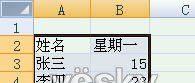 体验Excel2007自动添加表格字段标题功能_天极软件