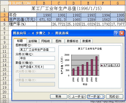 EXCEL如何制作图表 - qiqi7-qiqi - 玉米地