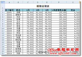 Excel巧用“色阶”洞察数据变化和趋势 武林网