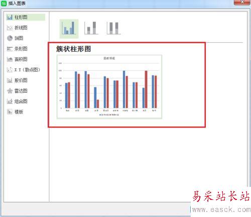 wps根据表格内容插入柱状图和折线图教程