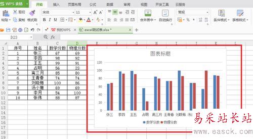 wps根据表格内容插入柱状图和折线图教程