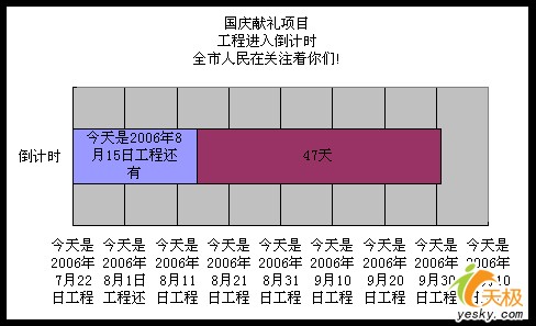 办公小技巧用Excel做个工程倒计时牌