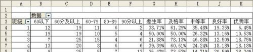 用EXCEL快速统计和分析成绩分布情况