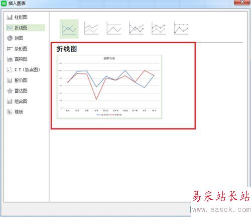 wps根据表格内容插入柱状图和折线图教程