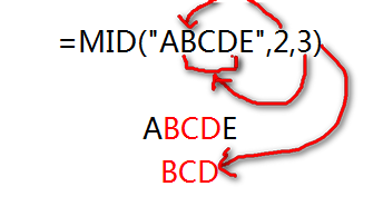 Excel提取特定字符前后内容的实现方法