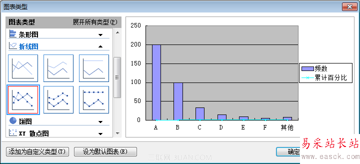 使用WPS表格制作帕累托图_16127919