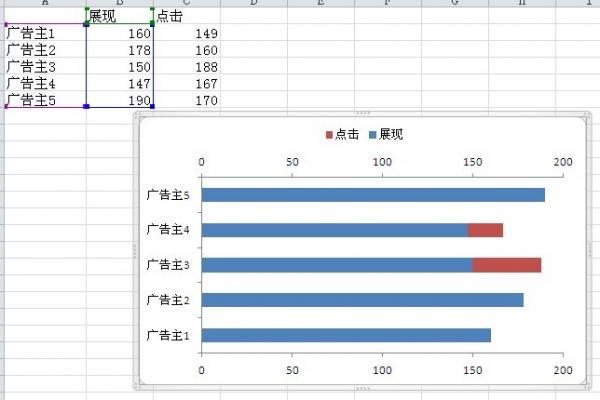 excel2010双向条形图制作