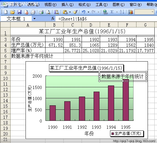 EXCEL如何制作图表 - qiqi7-qiqi - 玉米地