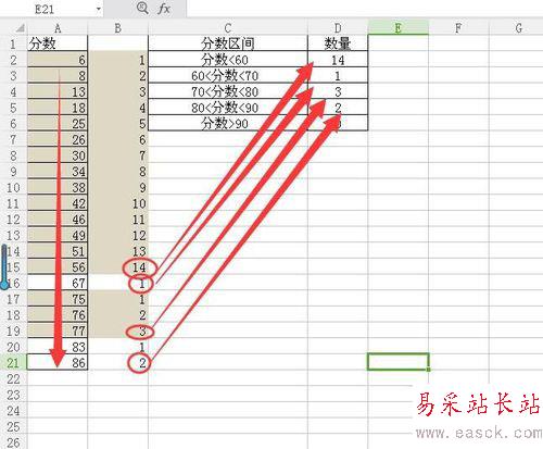 wps中利用frequency函数获取分数区间数量