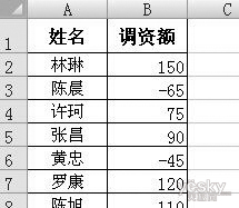 Excel的Vlookup函数批量调整工资表