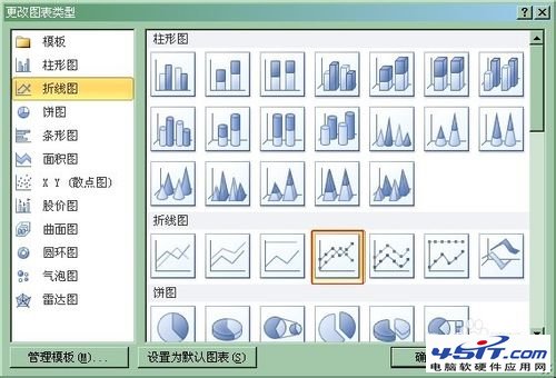 简单易学：在Excel图表中添加次坐标轴