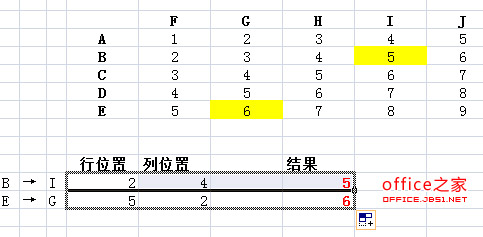 快速查找Excel表中特定行列交叉单元格的内容