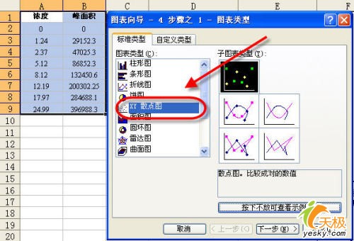 用Excel做数据分析——回归分析 武林网