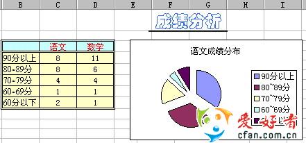 如何用Excel函数统计成绩