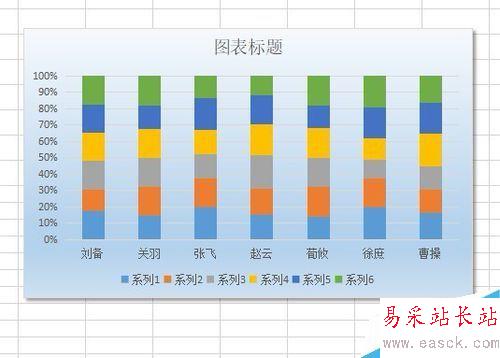 wps2019怎么插入百分比堆积柱形图？wps2019表格插入百分比堆积柱形图教程