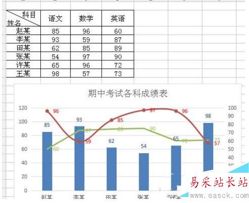 wps表格组合图表怎么制作 wps表格组合图表制作教程6