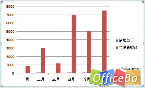 在Excel 2007中创建组合图表