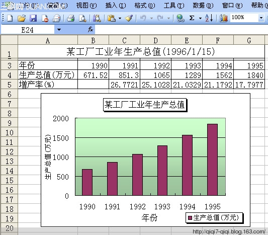 EXCEL如何制作图表 - qiqi7-qiqi - 玉米地