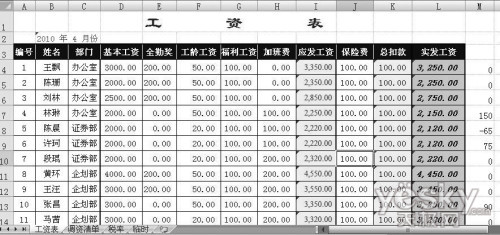 Excel的Vlookup函数批量调整工资表