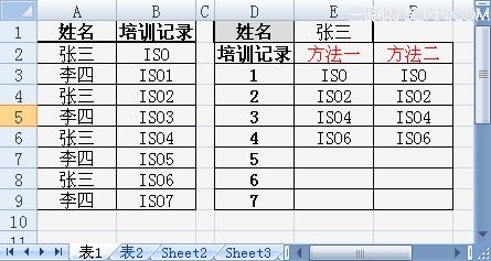 用公式查找Excel工作表中重复数据  武林网