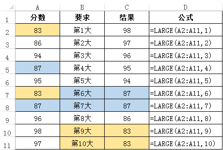 LARGE函数