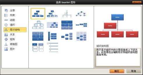 Excel2010组织结构图制作