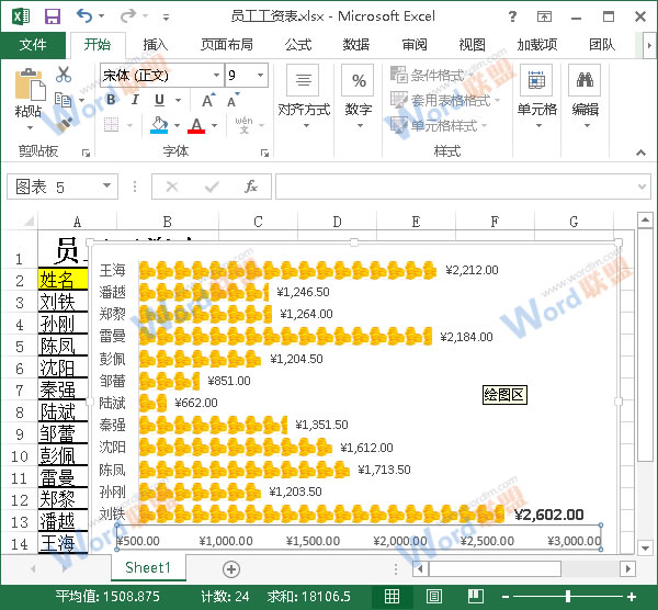 个性图表的最终效果