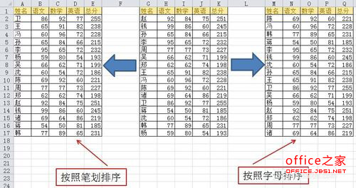 Excel基础应用：如何对文本按照字母排序