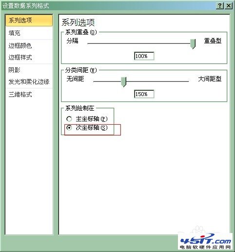 简单易学：在Excel图表中添加次坐标轴