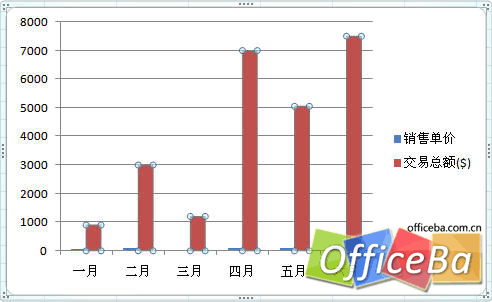 在Excel 2007中创建组合图表