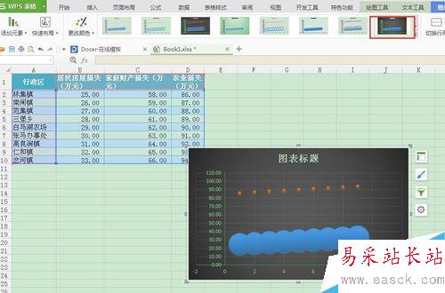 excel操作：怎样在WPS表格中生成散点图