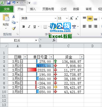 Excel2010中的条件格式运用方法